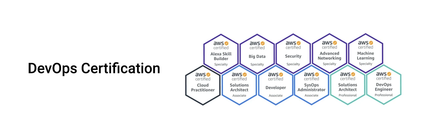 DevOps Certification