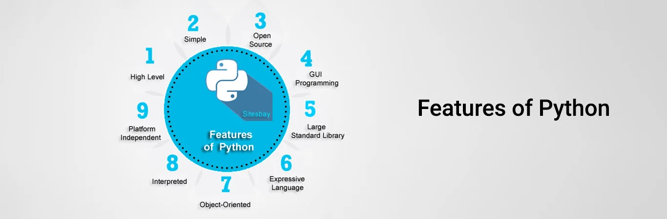 Features of Python.