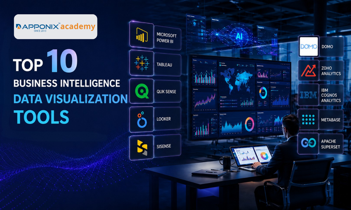Top 10 Business Intelligence Data Visualization Tools for Smarter Decisions