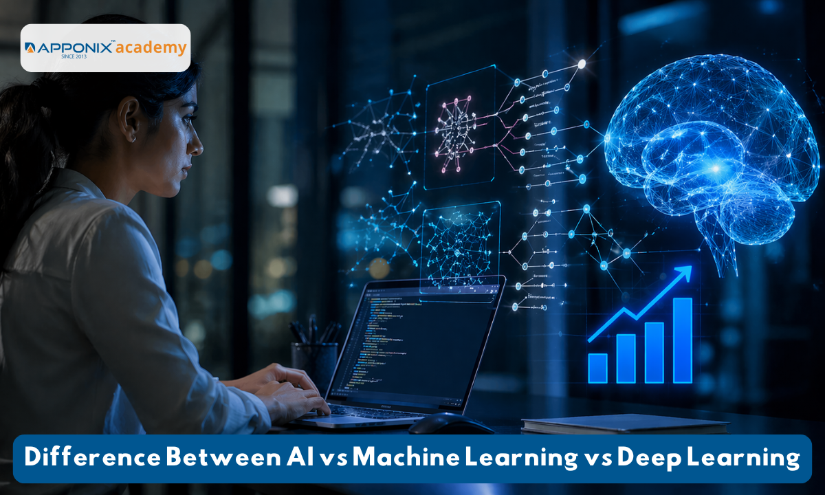 What’s the Difference Between AI vs Machine Learning vs Deep Learning?