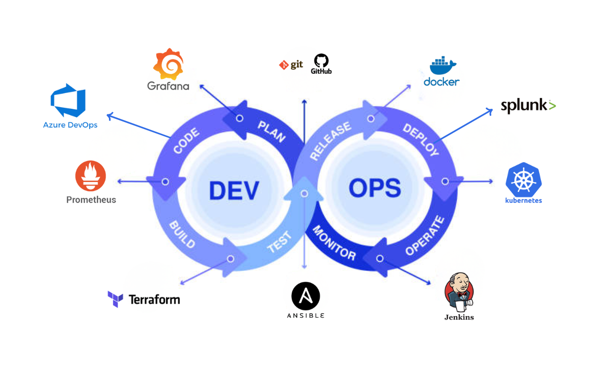 10 Top DevOps Tools to Master for a Successful Career
