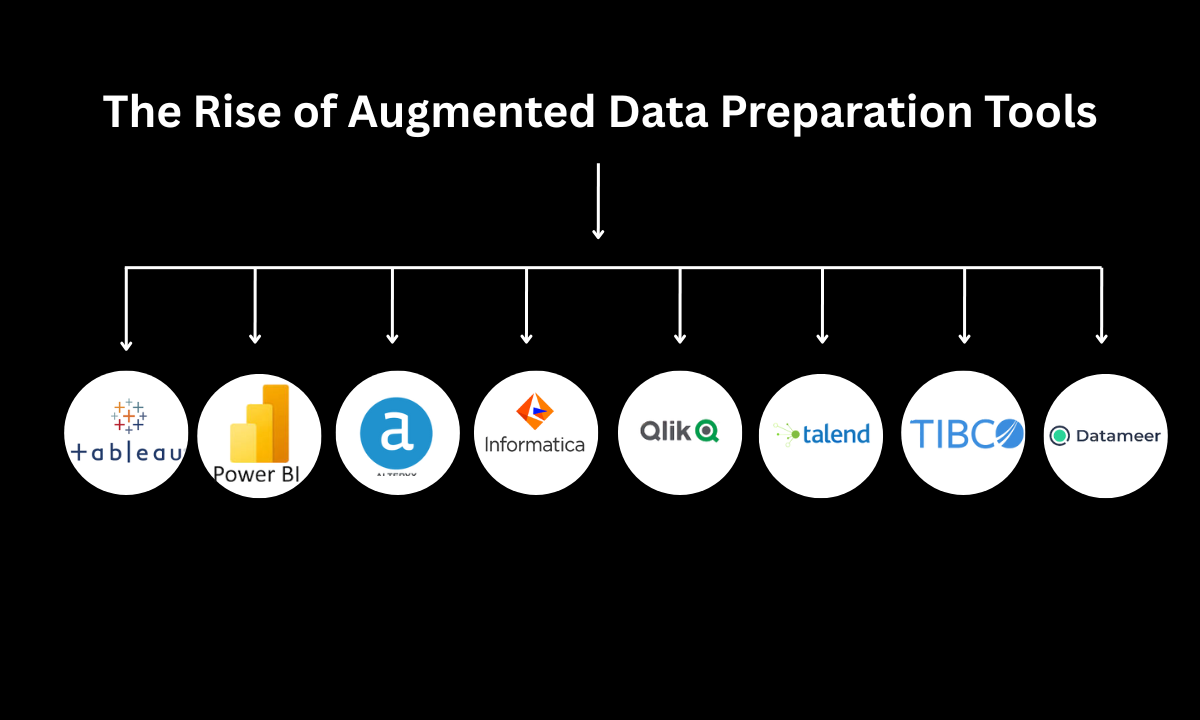 The Rise of Augmented Data Preparation Tools