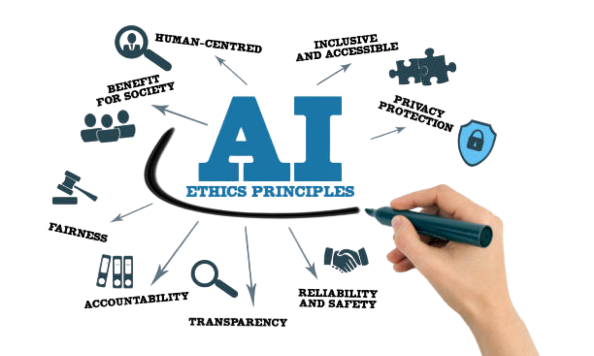 Core AI Ethics principles