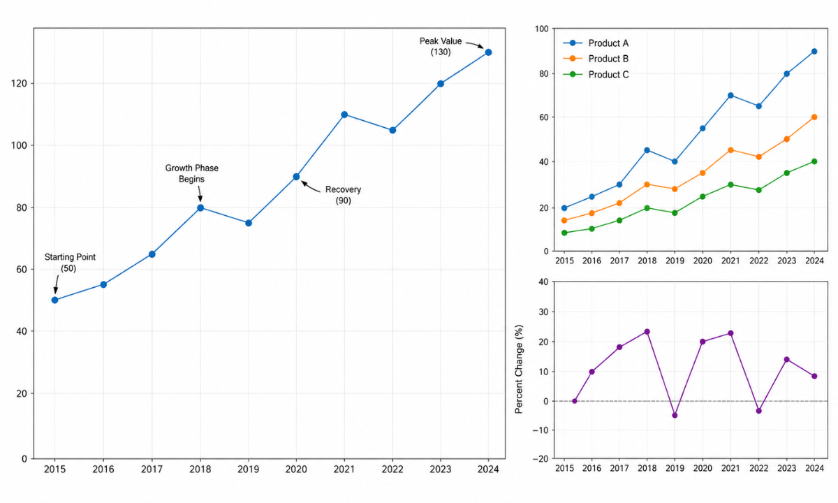 Matplotlib