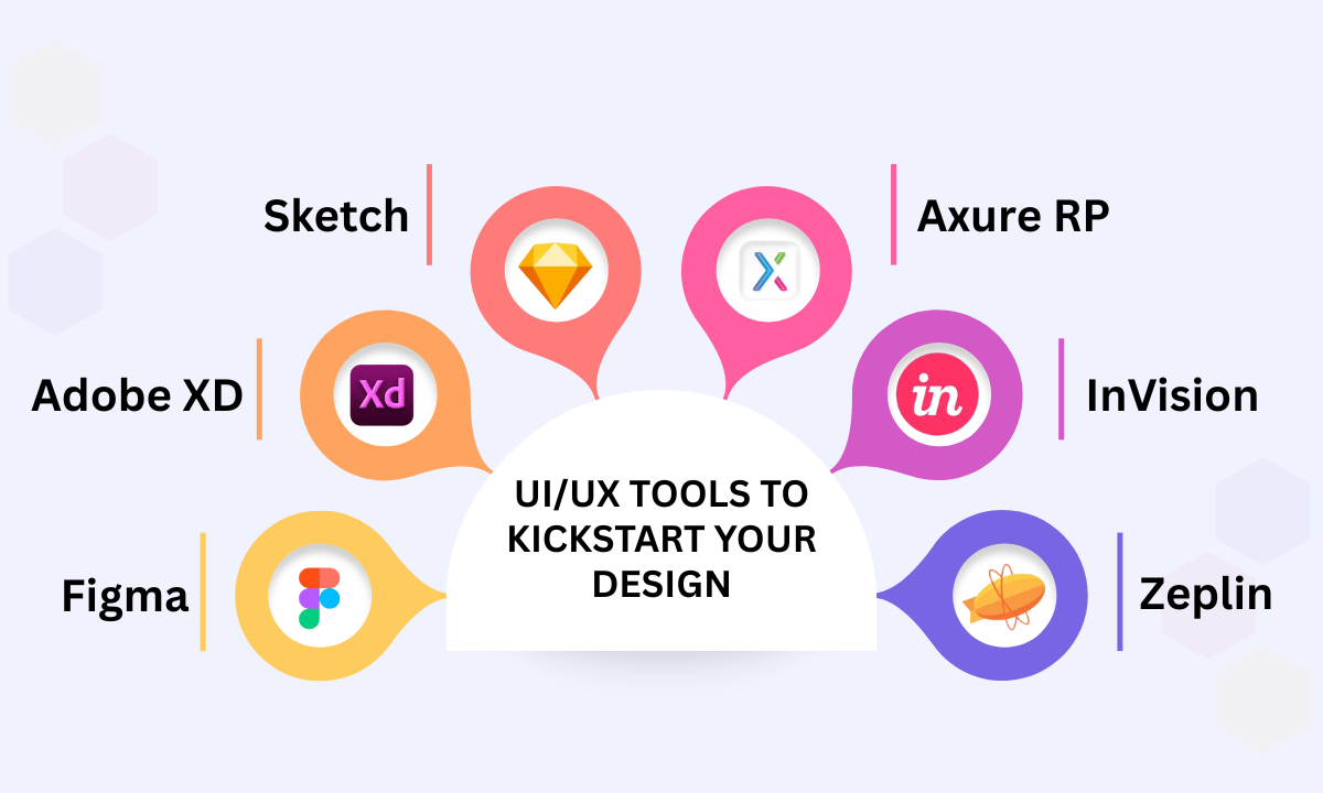 Apponix academy