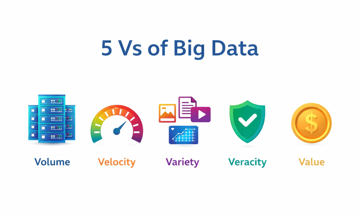 Understanding Big Data in Data Science