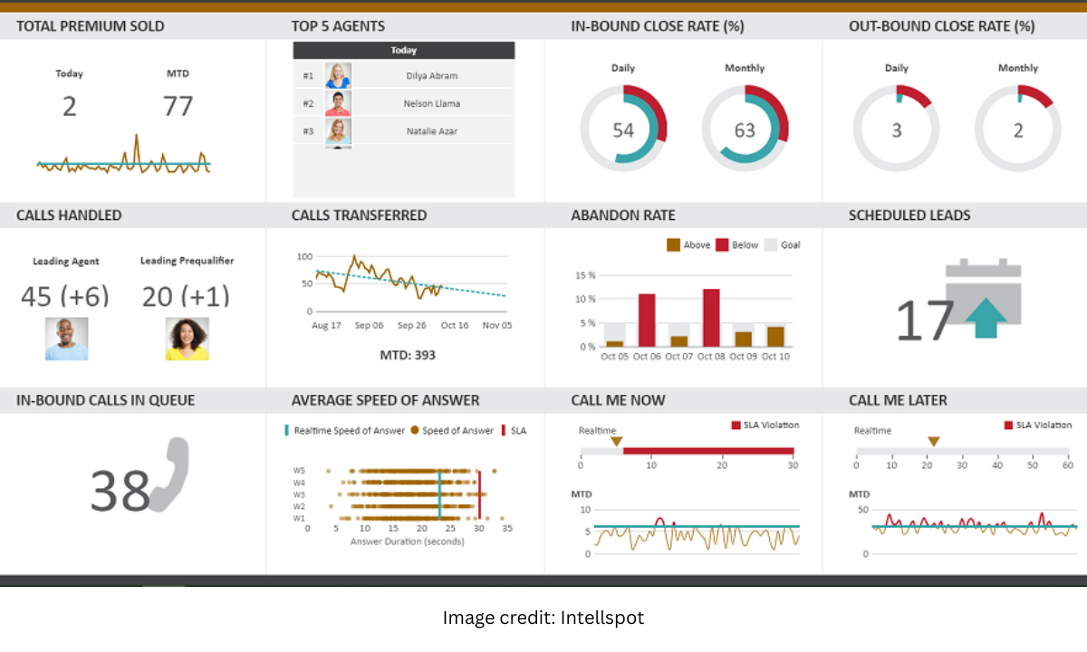 Strong Grasp of Core Principles