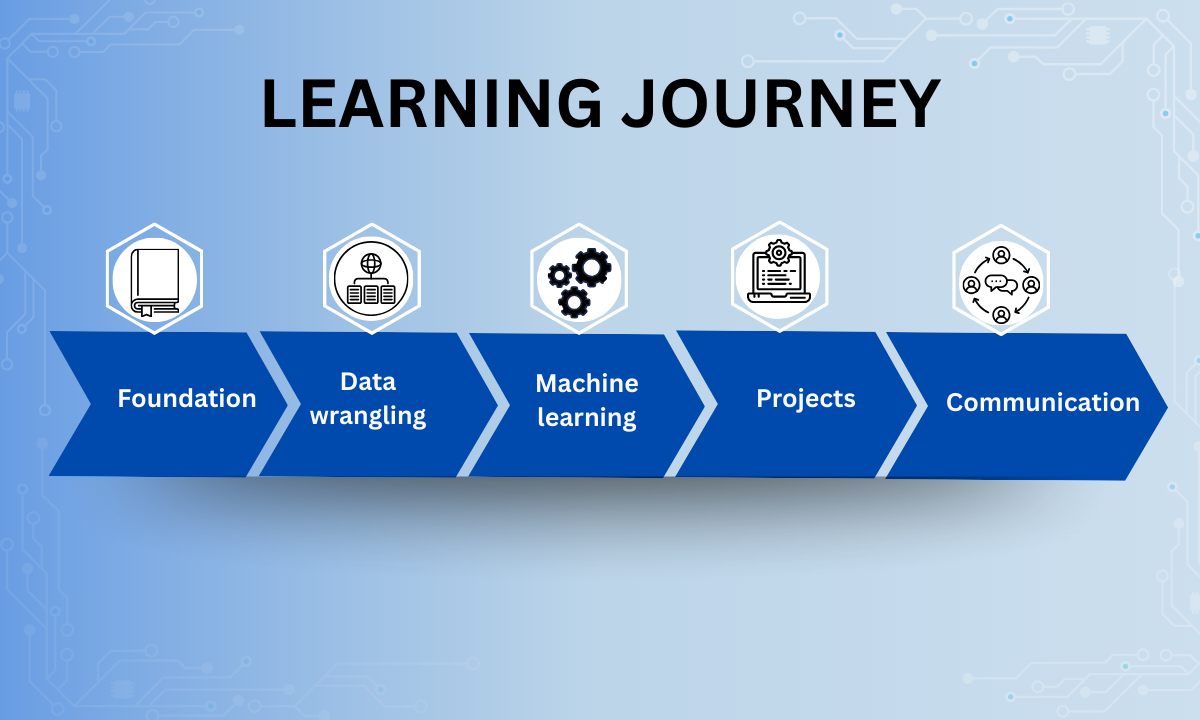 Data science course in Bangalore
