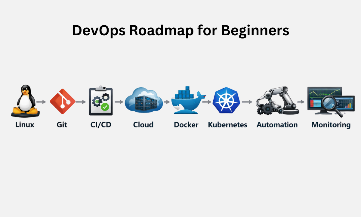 DevOps Roadmap for Beginners
